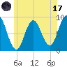 Waldoboro tide chart for Monday, July 17, 2023