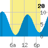 Waldoboro tide chart for Thursday, July 20, 2023