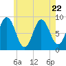 Waldoboro tide chart for Saturday, July 22, 2023