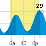 Waldoboro tide chart for Saturday, July 29, 2023