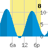 Waldoboro tide chart for Saturday, July 8, 2023