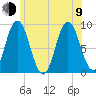 Waldoboro tide chart for Sunday, July 9, 2023