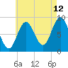 Waldoboro tide chart for Saturday, August 12, 2023