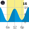 Waldoboro tide chart for Wednesday, August 16, 2023