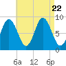 Waldoboro tide chart for Tuesday, August 22, 2023