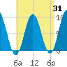 Waldoboro tide chart for Thursday, August 31, 2023