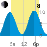 Waldoboro tide chart for Tuesday, August 8, 2023