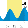 Waldoboro tide chart for Sunday, September 10, 2023
