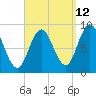 Waldoboro tide chart for Tuesday, September 12, 2023