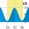 Waldoboro tide chart for Friday, September 15, 2023