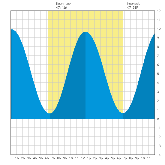 Waldoboro tide chart for Saturday, September 16, 2023