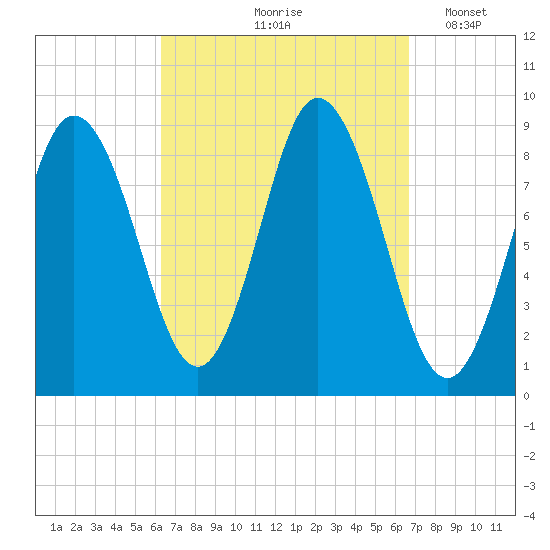 Waldoboro tide chart for Tuesday, September 19, 2023