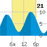 Waldoboro tide chart for Thursday, September 21, 2023