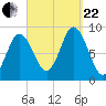 Waldoboro tide chart for Friday, September 22, 2023