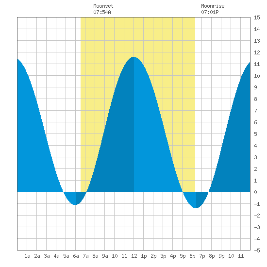 Waldoboro tide chart for Saturday, September 30, 2023