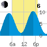 Waldoboro tide chart for Wednesday, September 6, 2023