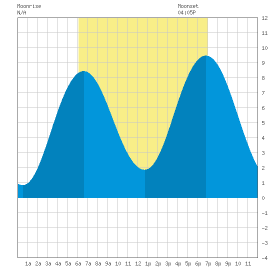 Waldoboro tide chart for Friday, September 8, 2023