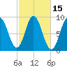 Waldoboro tide chart for Sunday, October 15, 2023