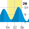 Waldoboro tide chart for Friday, October 20, 2023