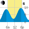 Waldoboro tide chart for Friday, October 6, 2023