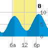 Waldoboro tide chart for Sunday, October 8, 2023