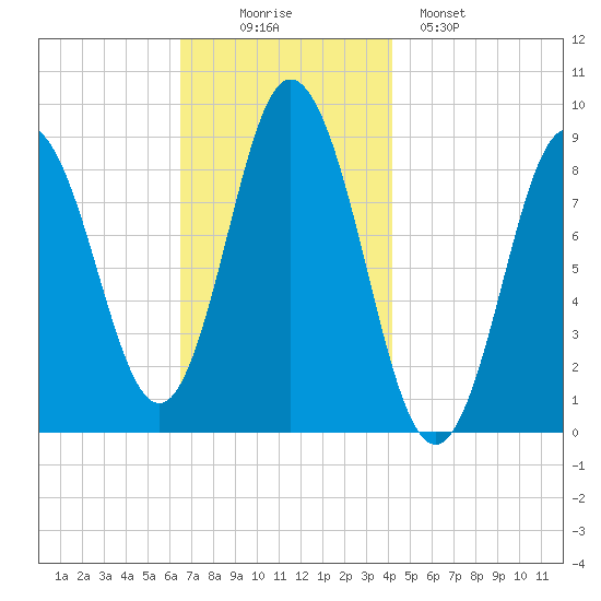Waldoboro tide chart for Wednesday, November 15, 2023