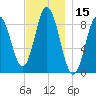 Waldoboro tide chart for Wednesday, November 15, 2023