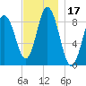 Waldoboro tide chart for Friday, November 17, 2023