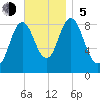 Waldoboro tide chart for Sunday, November 5, 2023
