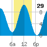 Waldoboro tide chart for Friday, December 29, 2023