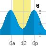 Waldoboro tide chart for Wednesday, December 6, 2023