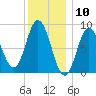 Waldoboro tide chart for Wednesday, January 10, 2024