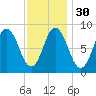 Waldoboro tide chart for Tuesday, January 30, 2024