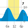Waldoboro tide chart for Sunday, January 7, 2024