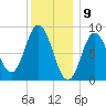 Waldoboro tide chart for Tuesday, January 9, 2024