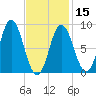 Waldoboro tide chart for Thursday, February 15, 2024