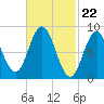 Waldoboro tide chart for Thursday, February 22, 2024