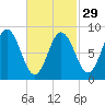 Waldoboro tide chart for Thursday, February 29, 2024