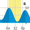 Waldoboro tide chart for Tuesday, February 6, 2024