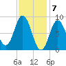 Waldoboro tide chart for Wednesday, February 7, 2024
