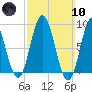 Waldoboro tide chart for Sunday, March 10, 2024
