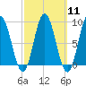 Waldoboro tide chart for Monday, March 11, 2024