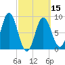 Waldoboro tide chart for Friday, March 15, 2024