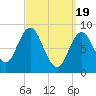 Waldoboro tide chart for Tuesday, March 19, 2024