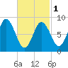 Waldoboro tide chart for Friday, March 1, 2024