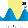 Waldoboro tide chart for Wednesday, March 20, 2024