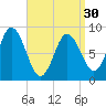 Waldoboro tide chart for Saturday, March 30, 2024
