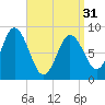 Waldoboro tide chart for Sunday, March 31, 2024