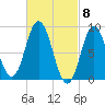 Waldoboro tide chart for Friday, March 8, 2024