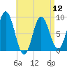 Waldoboro tide chart for Friday, April 12, 2024